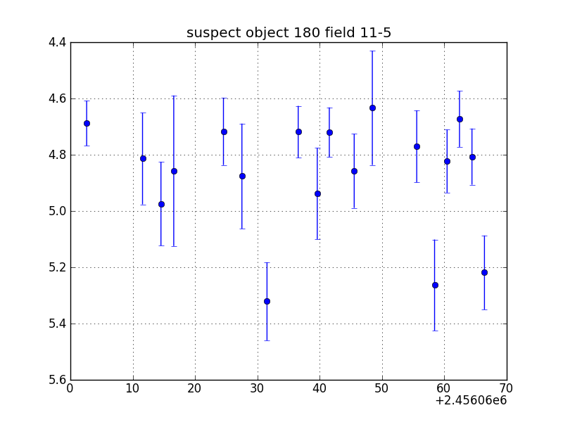 no plot available, curve is too noisy